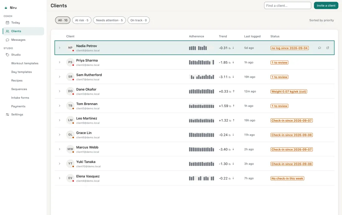 The Niru client roster: ten clients sorted by priority, each with an adherence sparkline, a weight trend with direction, when they last logged, and a status chip such as no log since 2026-09-04 or 1 to review.