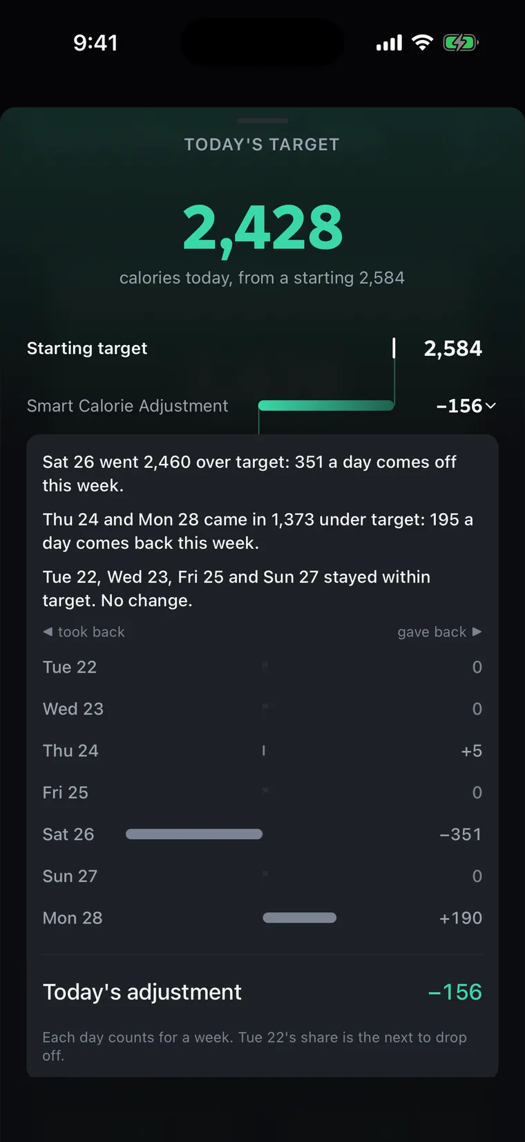 A client's week in the Niru app: Saturday went over target, so a share comes off each day of the week; two lighter days give a little back. Nothing shown in red.